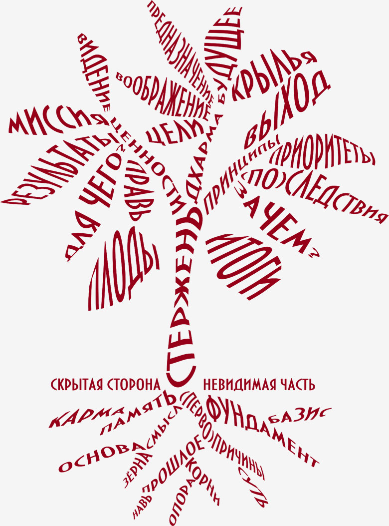 Камасутра для новатора